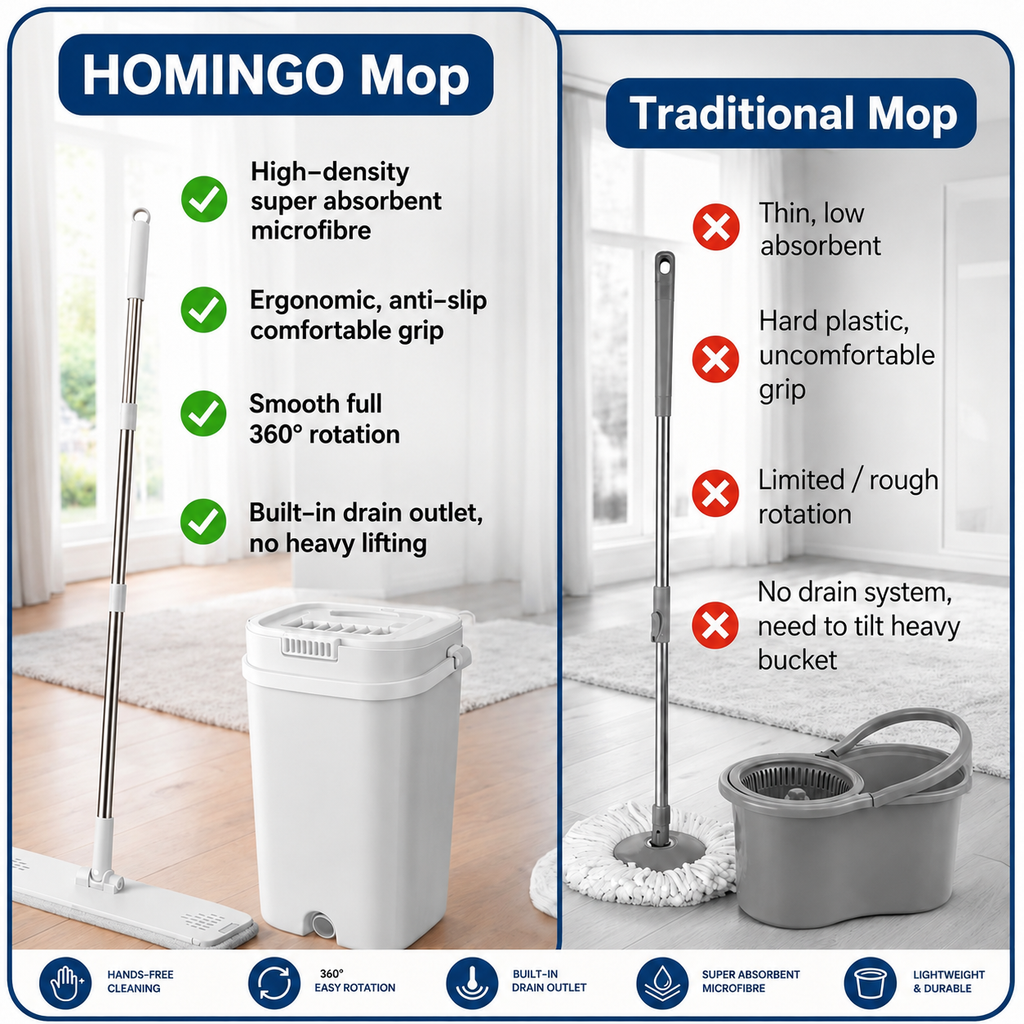 Flat Mop and Bucket Set